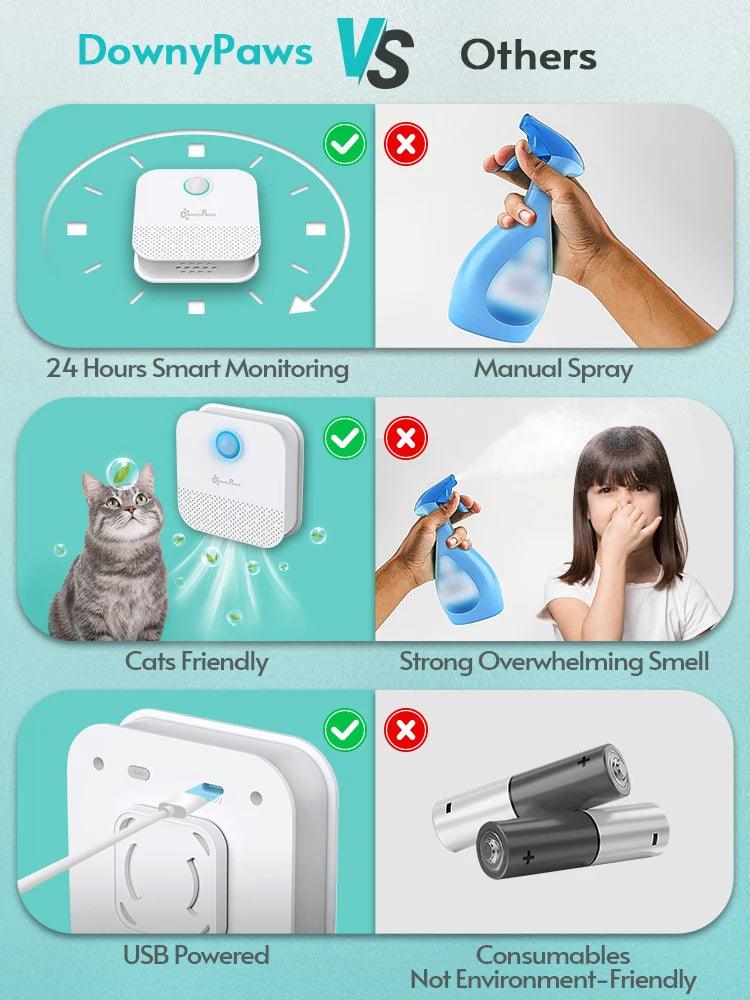 Smart Cat Odor Purifier DownyPaws